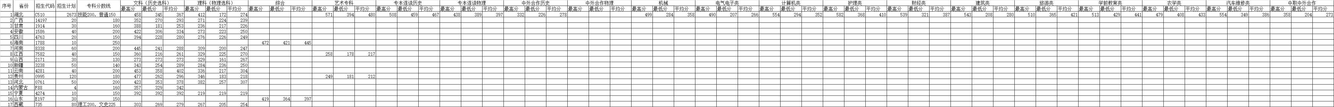 湖北工程職業學院2021年招生錄取統計表.png