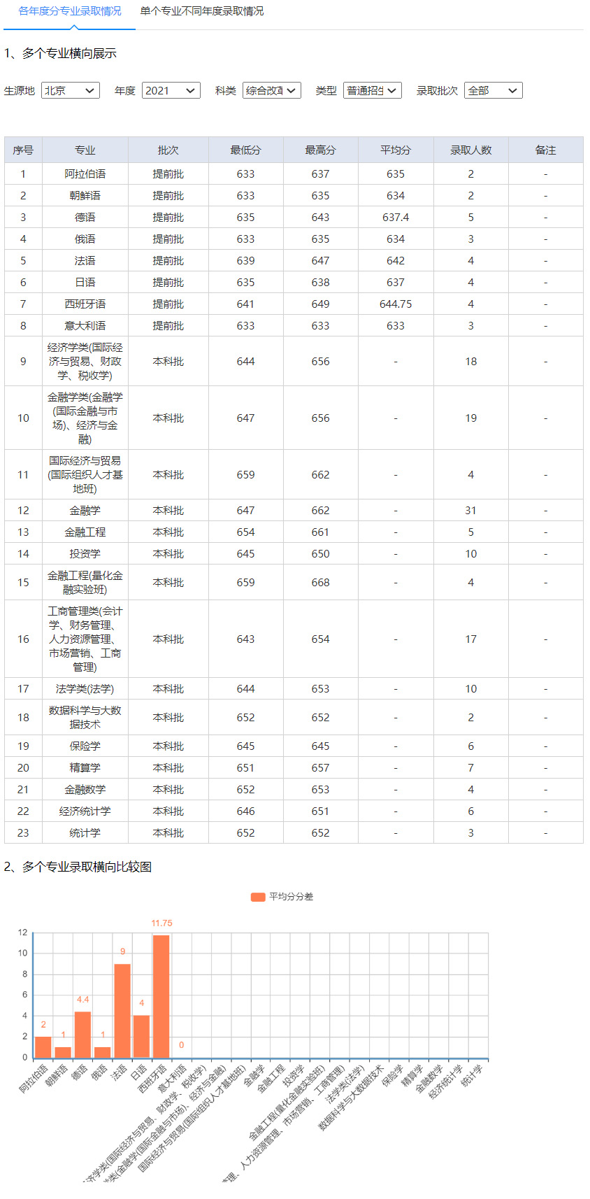 對外經濟貿易大學2021年錄取分數線.jpg