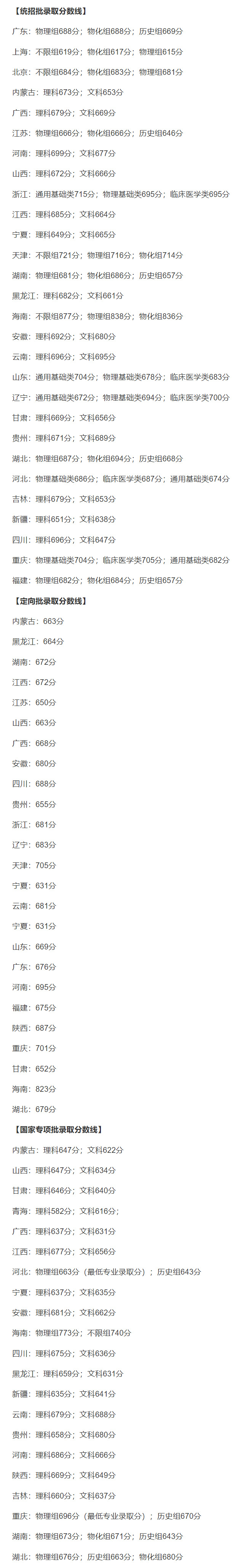 清華大學2021年各省各批次錄取分數線.jpg