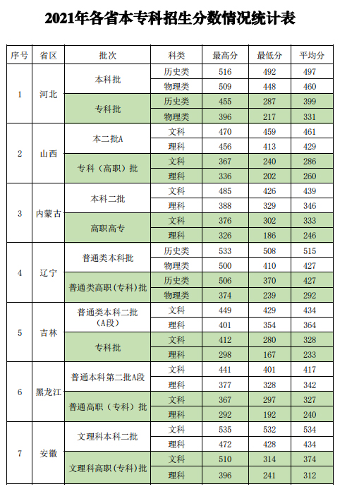 新疆政法學院2021年高考錄取情況-1.jpg