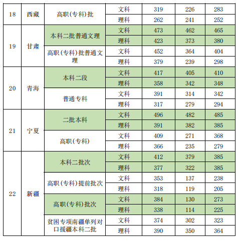 新疆政法學院2021年高考錄取情況-3.jpg