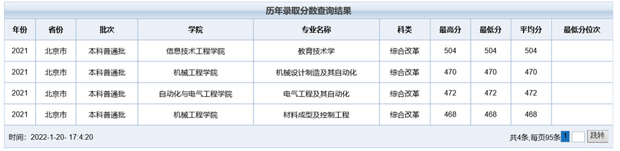 天津職業技術師范大學2021年錄取分數線.jpg