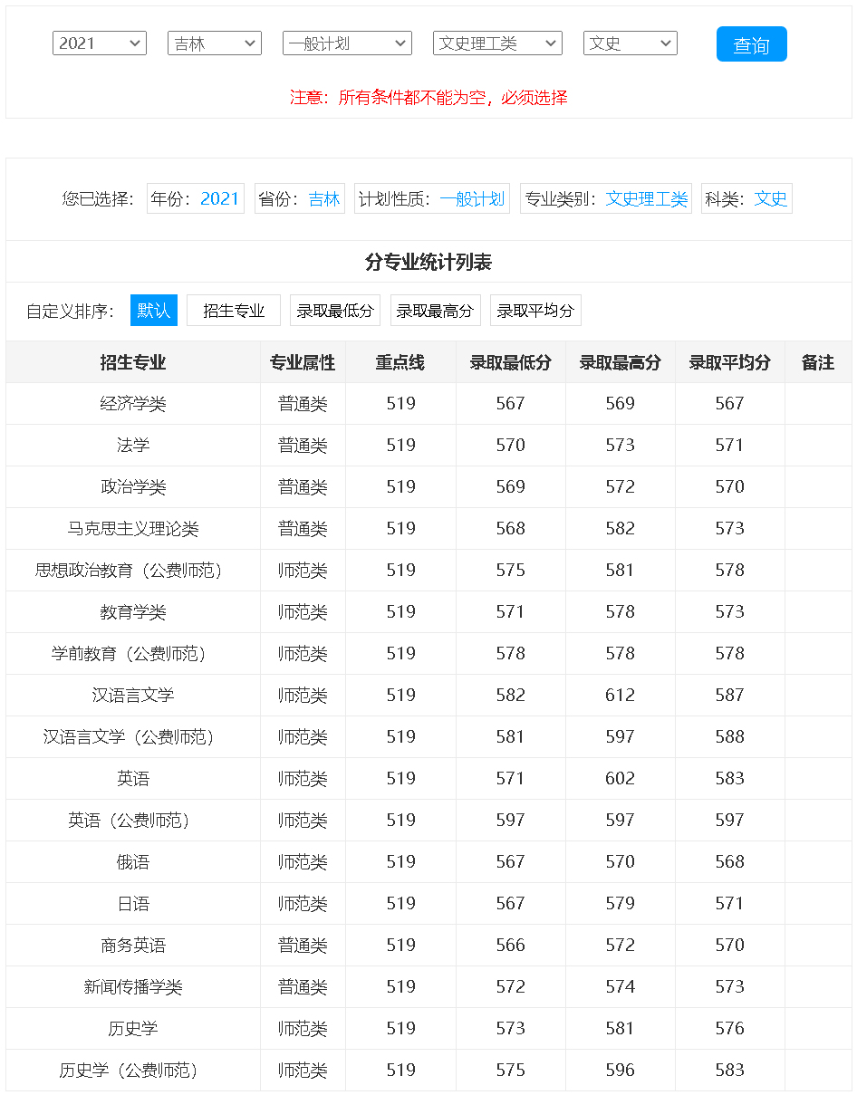 東北師范大學2021年錄取分數線（吉林）（一般計劃）（文史）.jpg