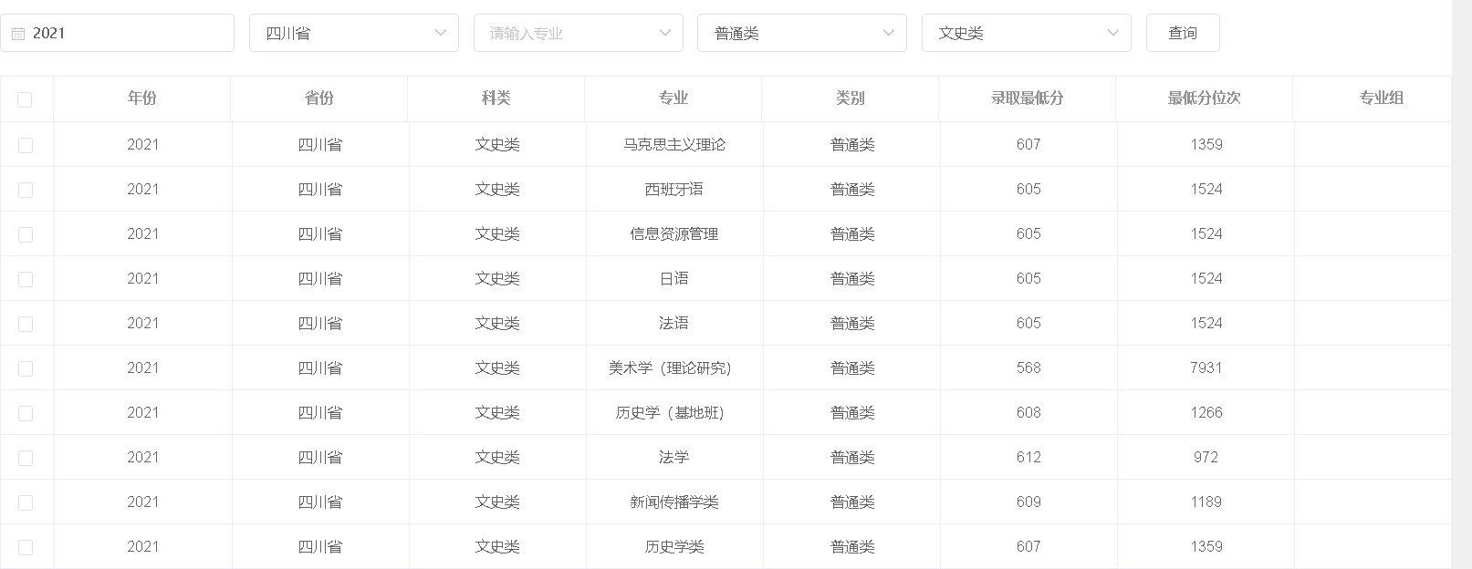 四川大學2021年錄取分數線（四川）-1.jpg