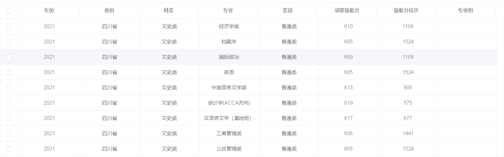 四川大學2021年錄取分數線（四川）-2.jpg