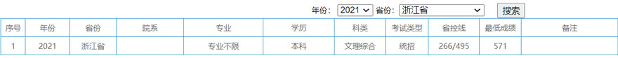 金陵科技學院2021年錄取分數.jpg