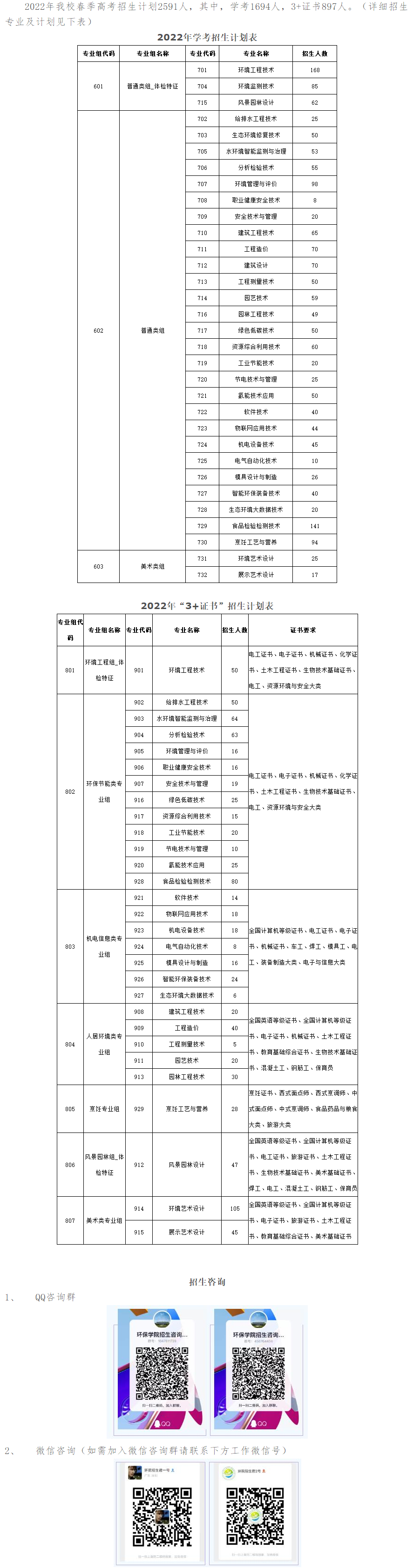 2022年春季高考招生專業及計劃 - 廣東環境保護工程職業學院.png