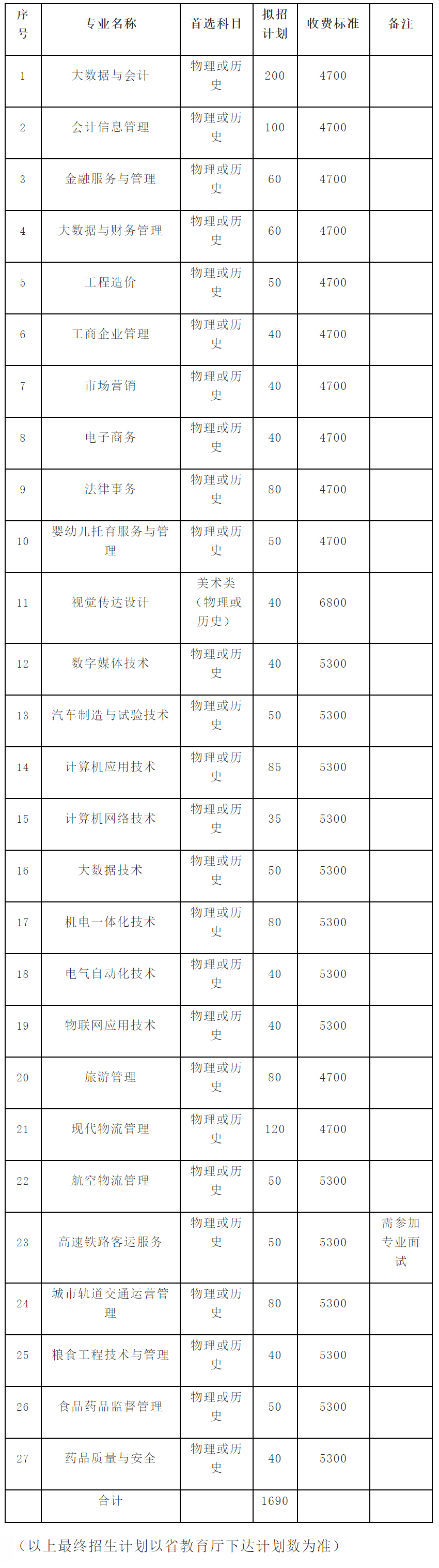 江蘇財經職業技術學院2022年提前招生計劃.jpg