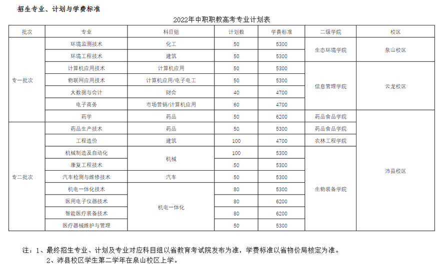 徐州生物工程職業技術學院2022年中職職教高考招生計劃.jpg