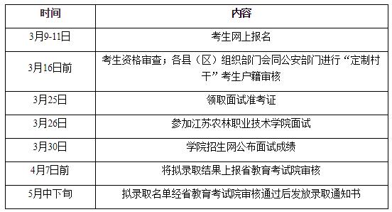 江蘇農林職業技術學院2022年提前招生簡章（“定制村干”專版）1.jpg