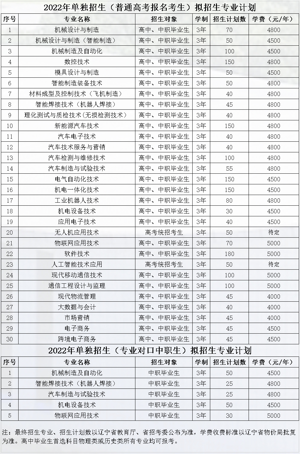 遼寧裝備制造職業技術學院2022年單獨招生報考須知.jpg