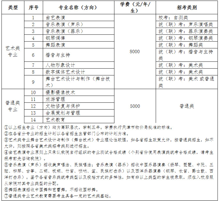 天津藝術職業學院2022年招生簡章（全國秋季高考）.jpg