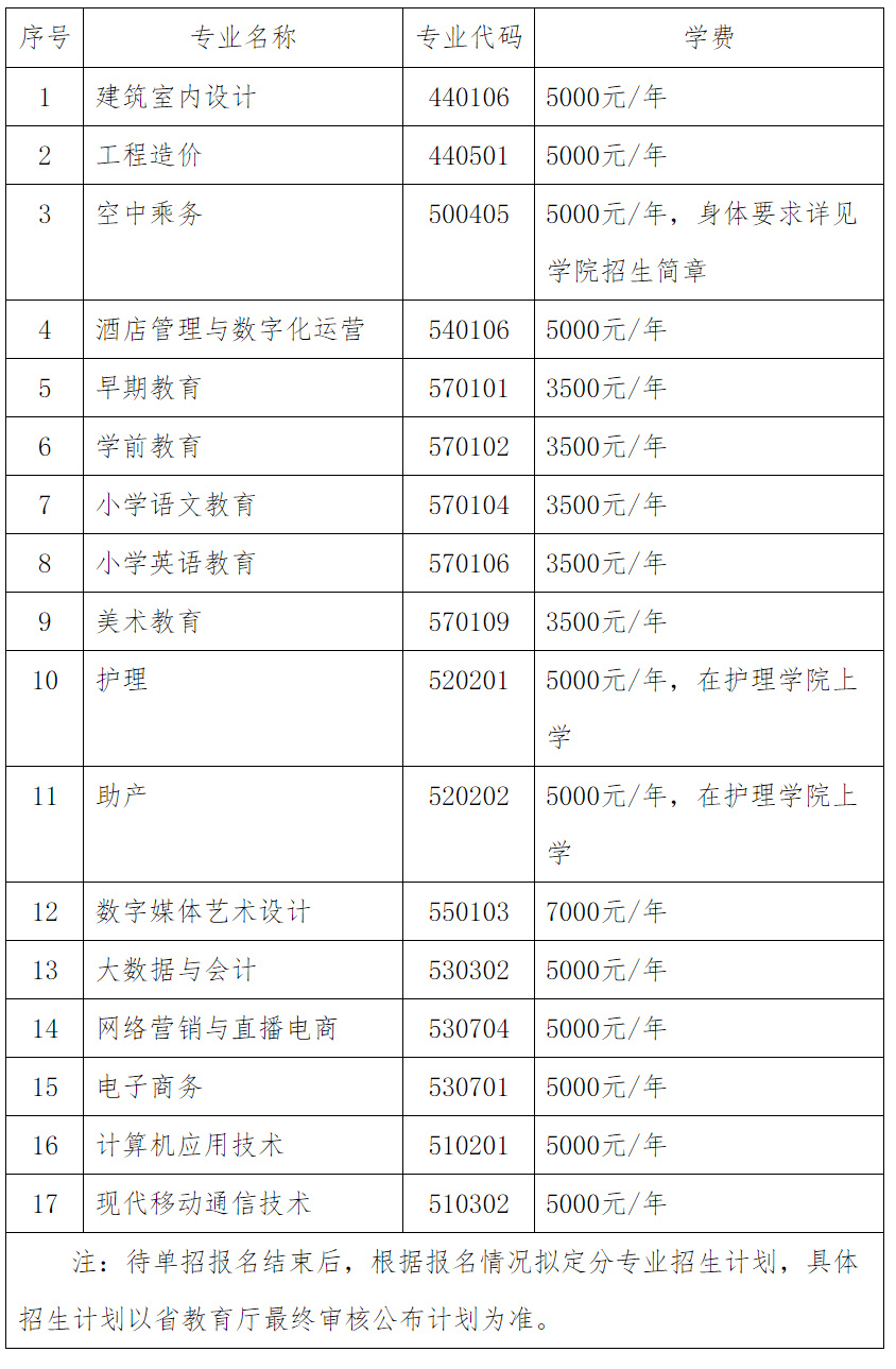 河北正定師范高等專科學校2022年單招專業、學費、計劃.jpg