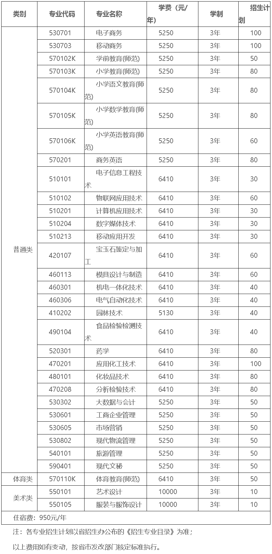 揭陽職業技術學院2022年“依學考成績招生”招生計劃表.jpg