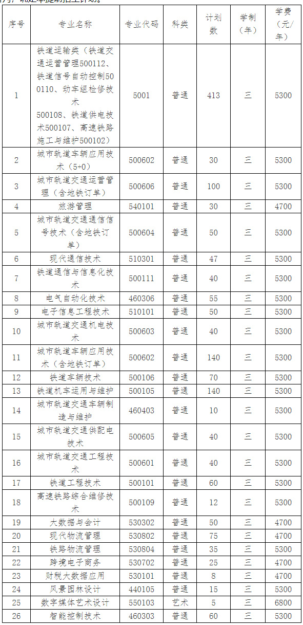 南京鐵道職業技術學院2022年提前招生章程2.jpg