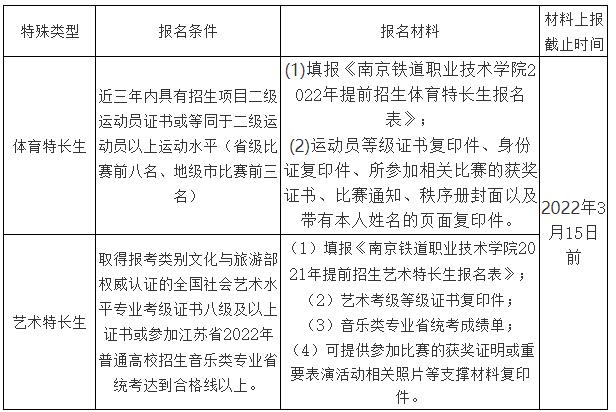 南京鐵道職業技術學院2022年提前招生章程.jpg