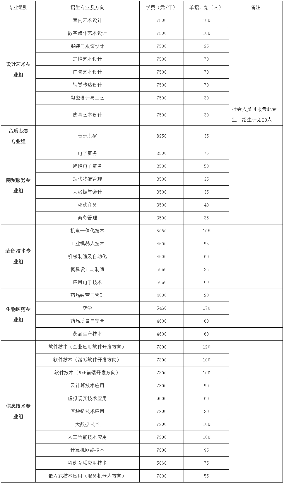 湖南科技職業學院2022年單獨招生章程.jpg