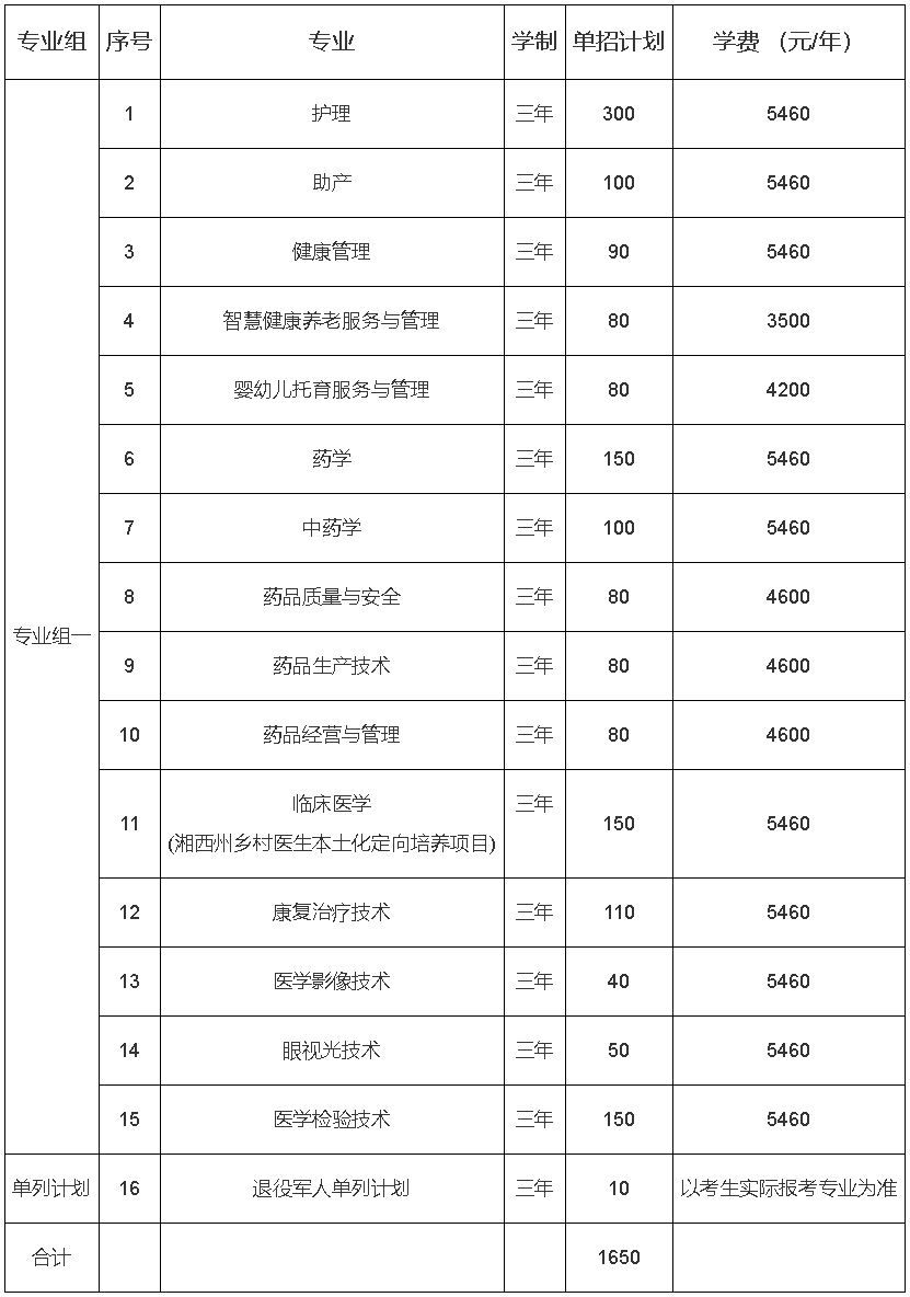 益陽醫學高等專科學校2022年單獨招生章程.jpg