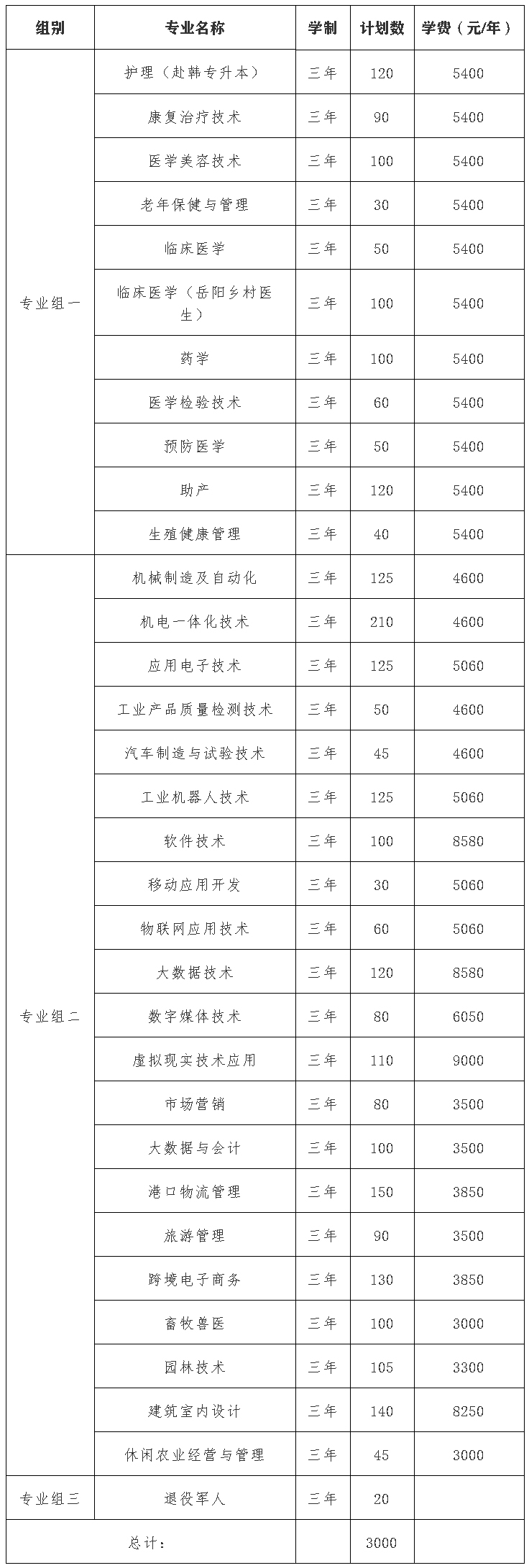 岳陽職業技術學院2022年三年制大專單獨招生指南.jpg