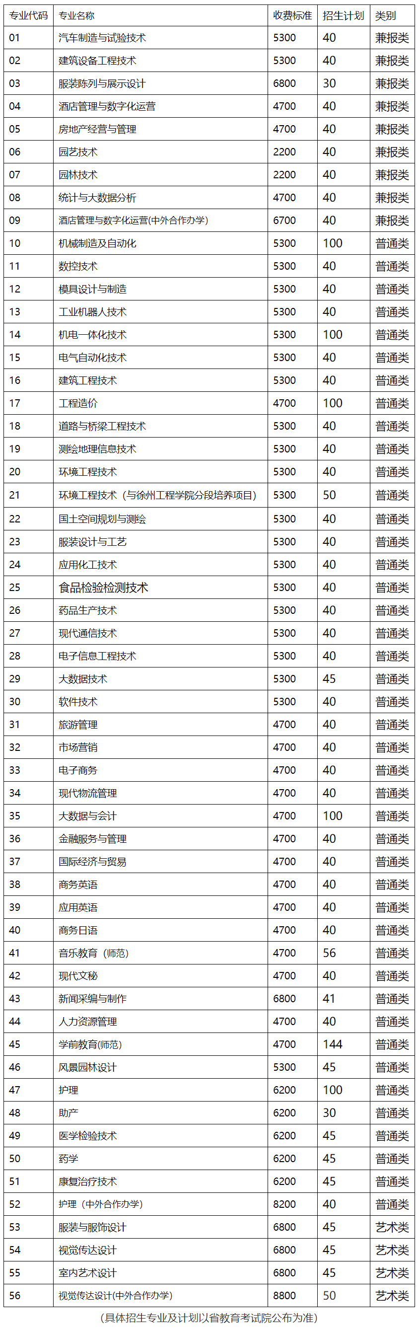 揚州市職業大學2022年提前招生計劃.jpg