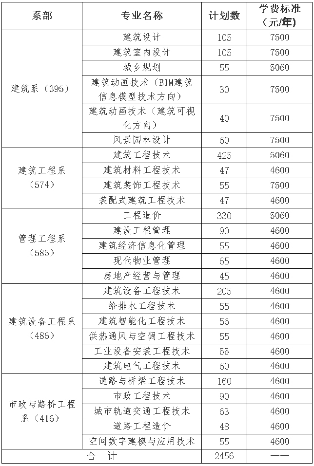 湖南城建職業技術學院2022年單獨招生章程.jpg