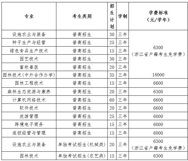 溫州科技職業學院2022年高職提前招生章程.jpg