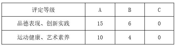 溫州科技職業學院2022年高職提前招生章程3.jpg