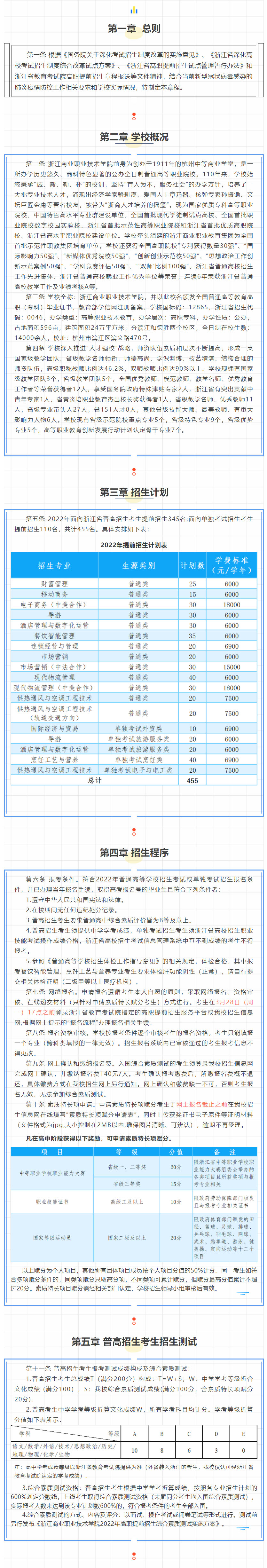 浙江商業職業技術學院2022年提前招生章程1.jpg