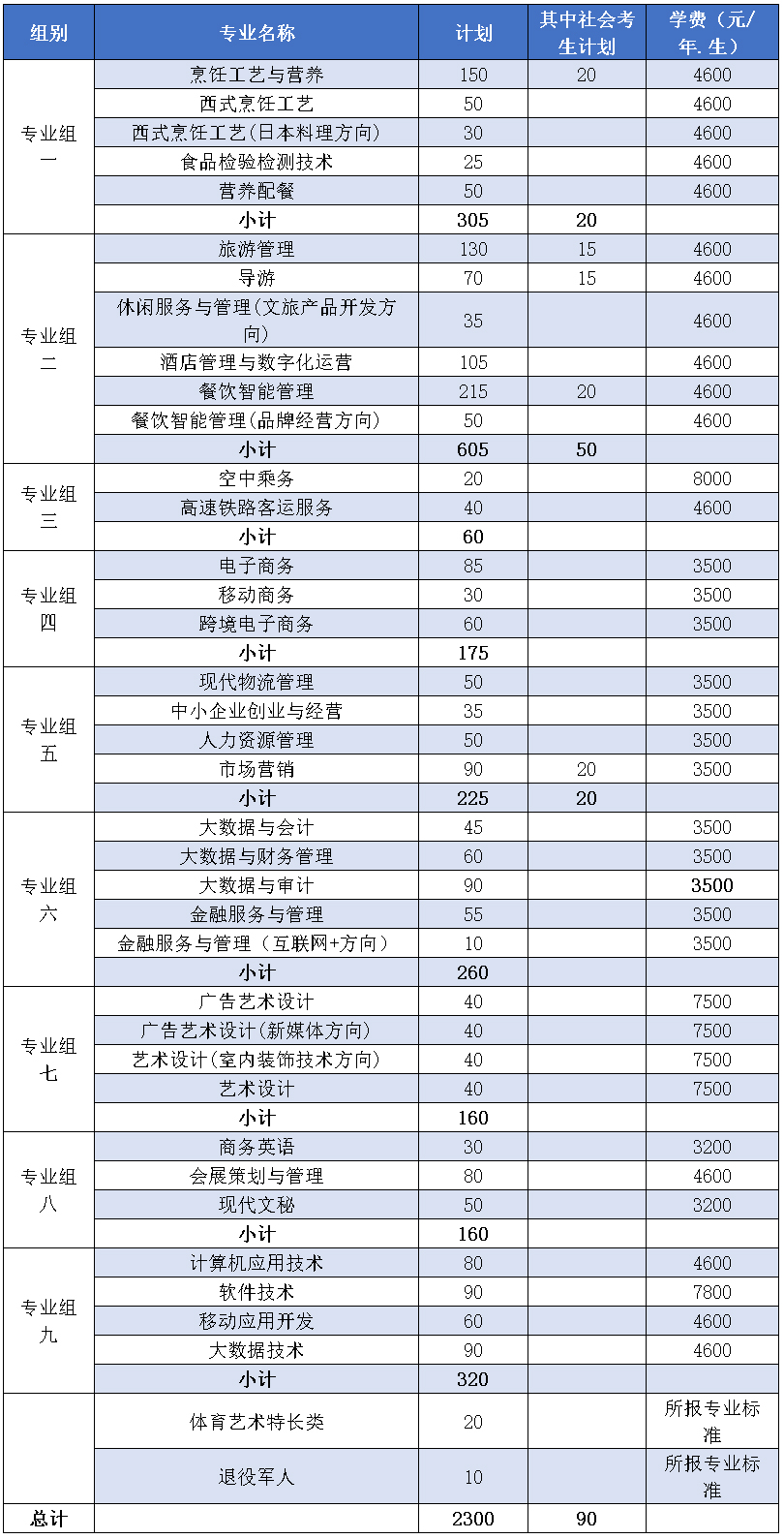 長沙商貿旅游職業技術學院2022年單獨招生章程.jpg