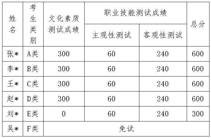 長沙商貿旅游職業技術學院2022年單獨招生章程-1.jpg