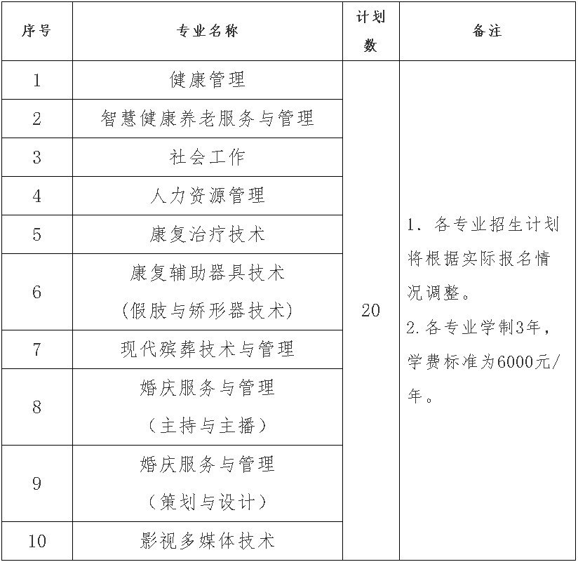 北京社會管理職業學院2022年湖南省單獨招生章程.jpg