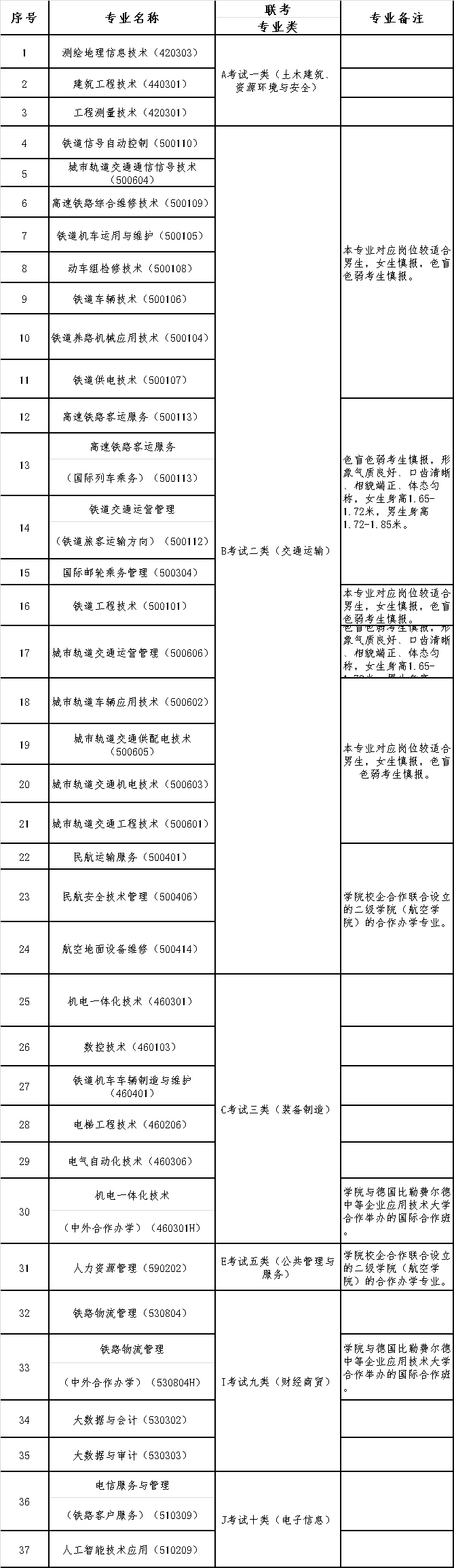 河北軌道運輸職業技術學院2022年單獨考試招生報考指南.jpg