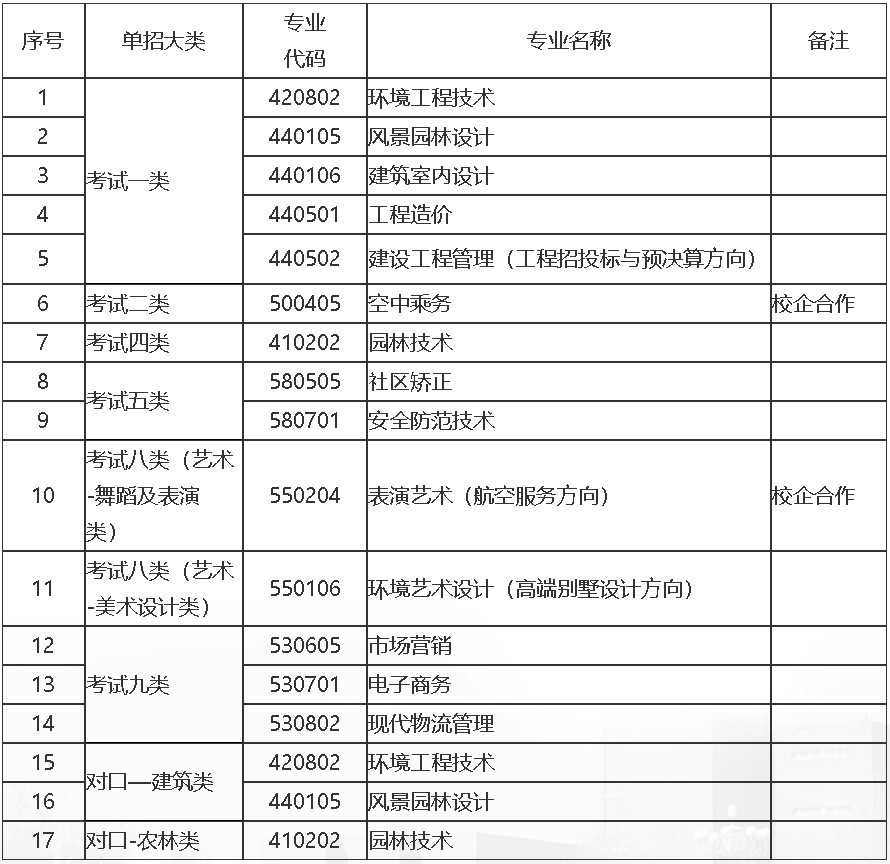 河北政法職業學院2022年單獨考試招生專業.jpg