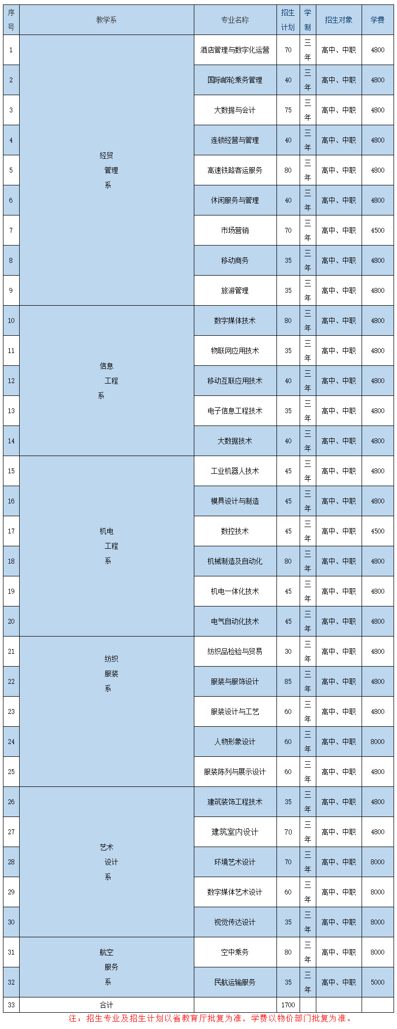 遼寧輕工職業學院2022年單招報考指南.jpg