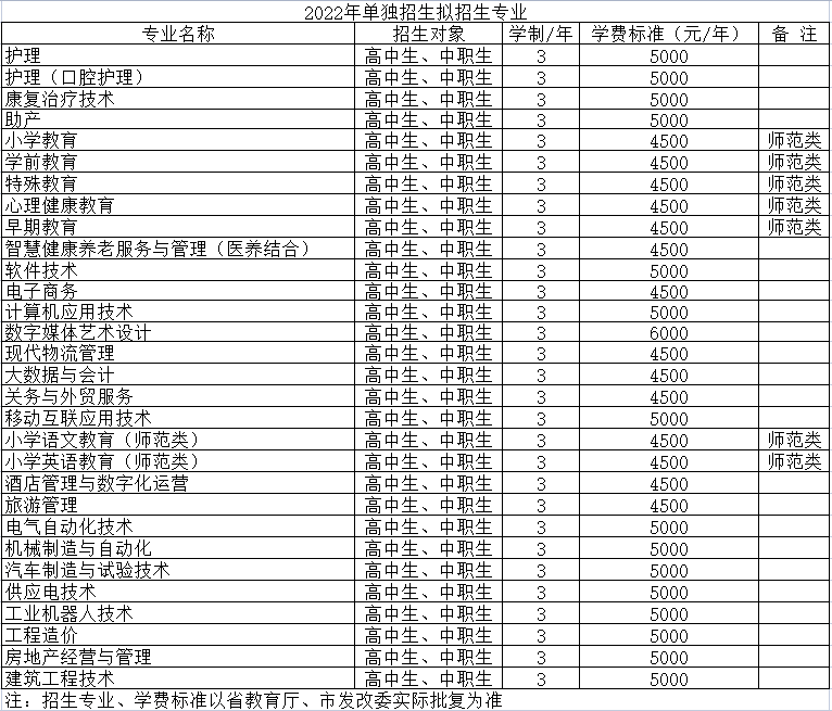 營口職業技術學院2022年單獨招生擬招生專業.png