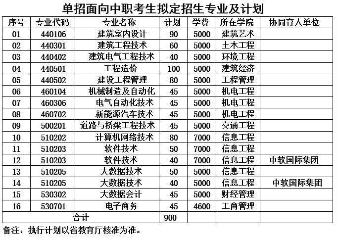 遼寧建筑職業學院2022年單獨考試招生報考指南1.jpg