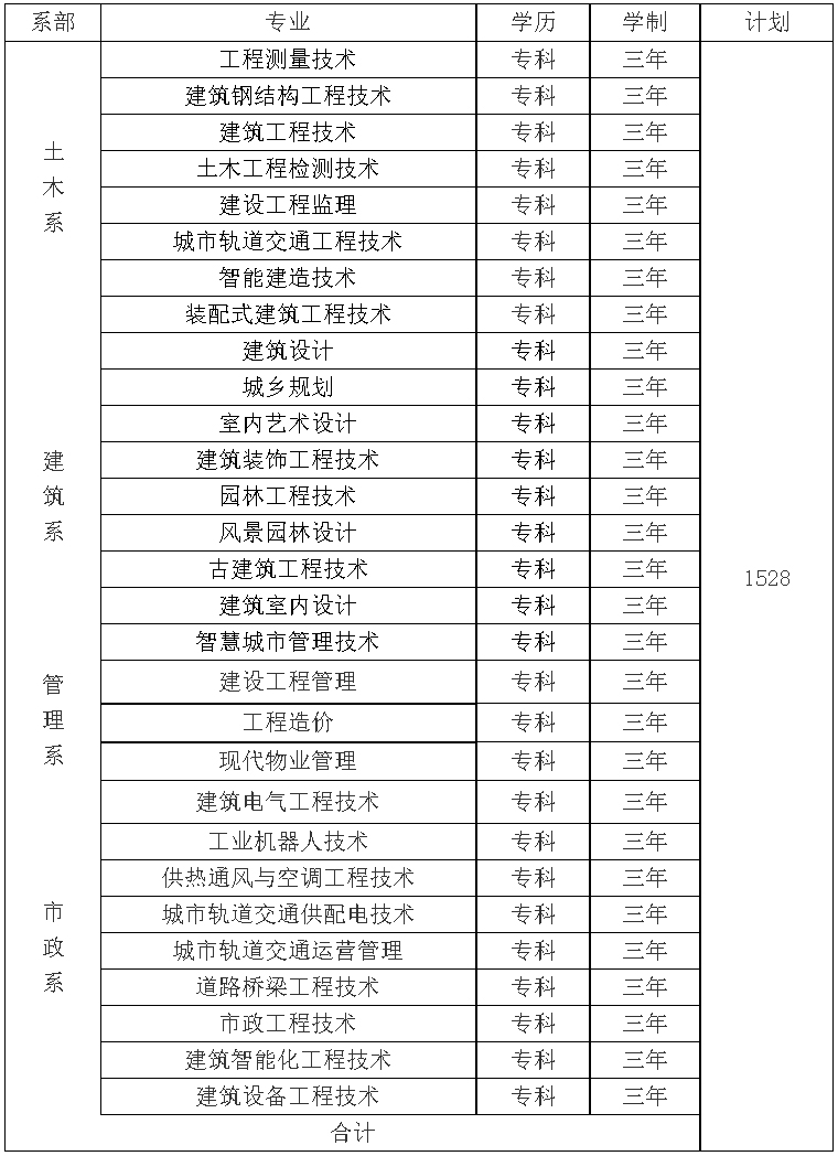 江西建設職業技術學院2022年單獨招生考試報考指南.jpg