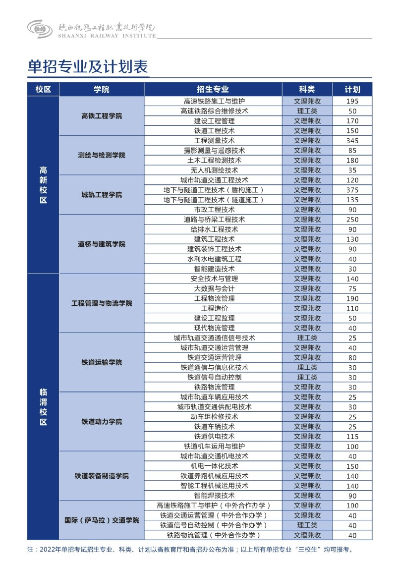 陜西鐵路工程職業技術學院2022年單獨考試招生專業及計劃（在陜招生代碼：8128）.jpg