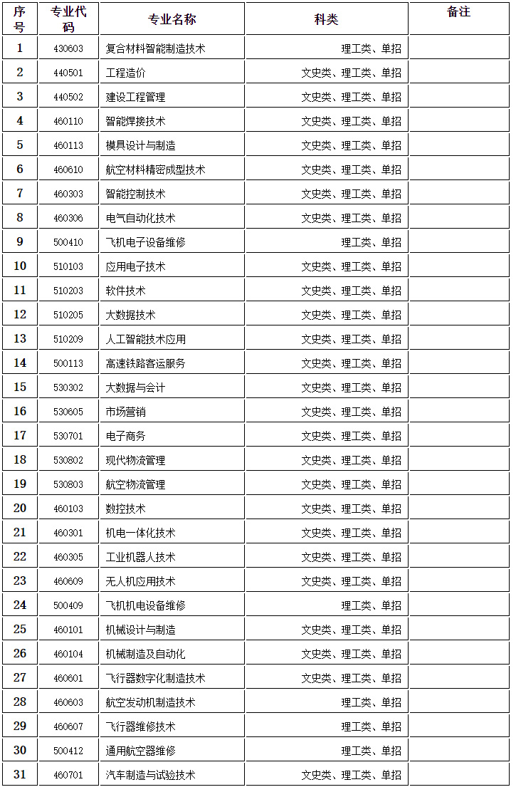 陜西航空職業技術學院2022年示范高職院校綜合評價招生章程.jpg