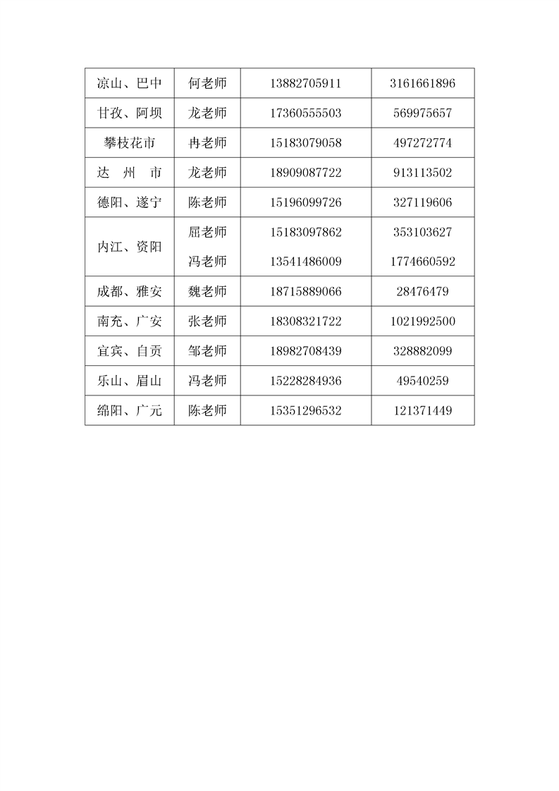 四川化工職業技術學院2022年單招招生章程 (10).png