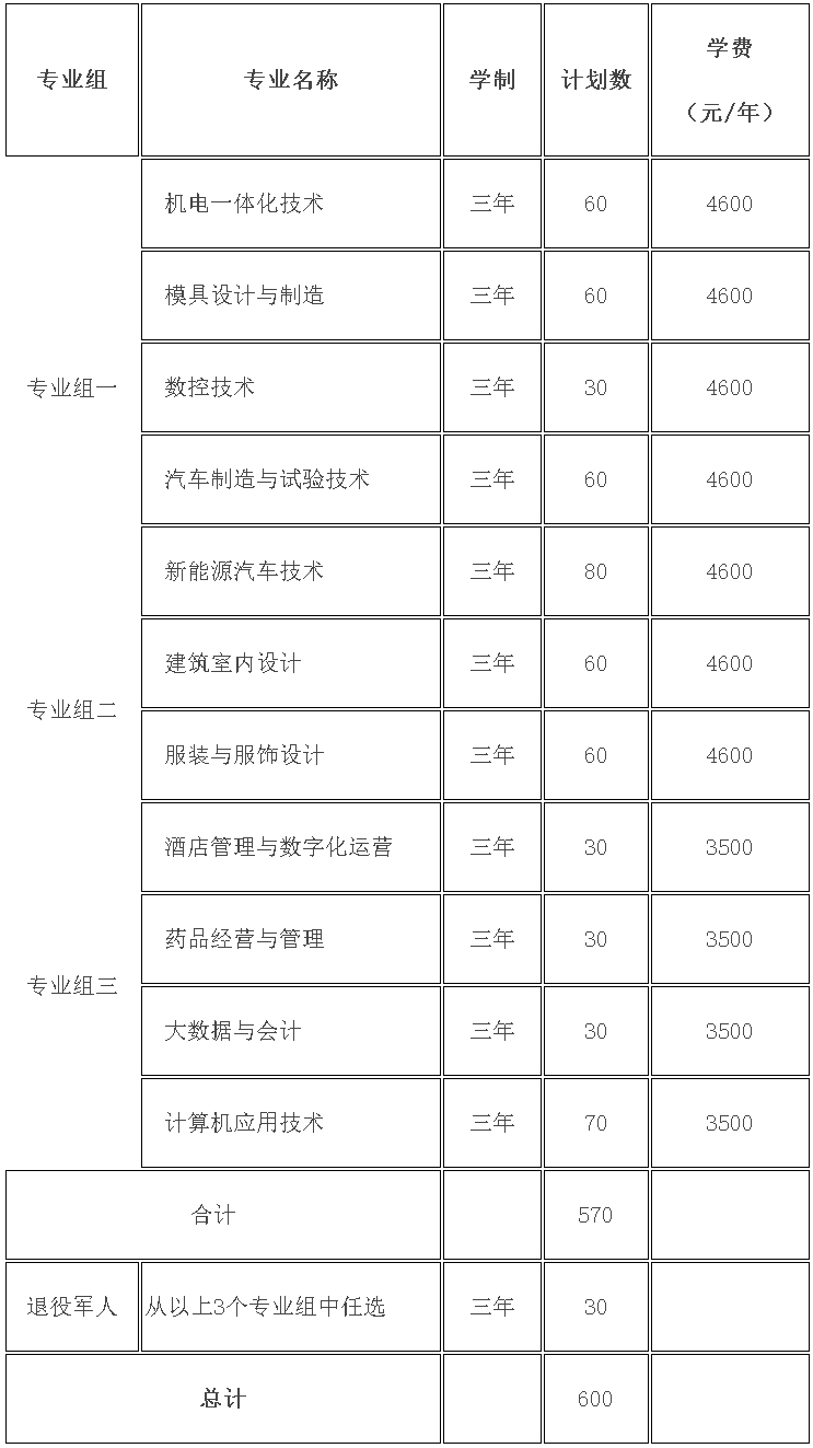 湖南九嶷職業技術學院2022年單獨招生章程.jpg