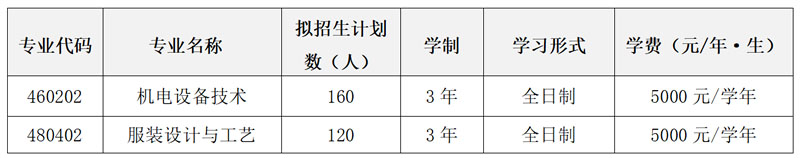 云南輕紡職業學院2022年單招招生章程.jpg