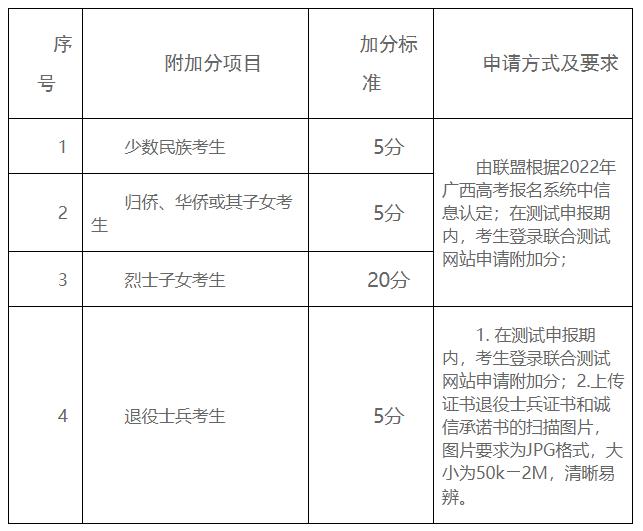 廣西電力職業技術學院2022年單獨考試招生簡章.jpg