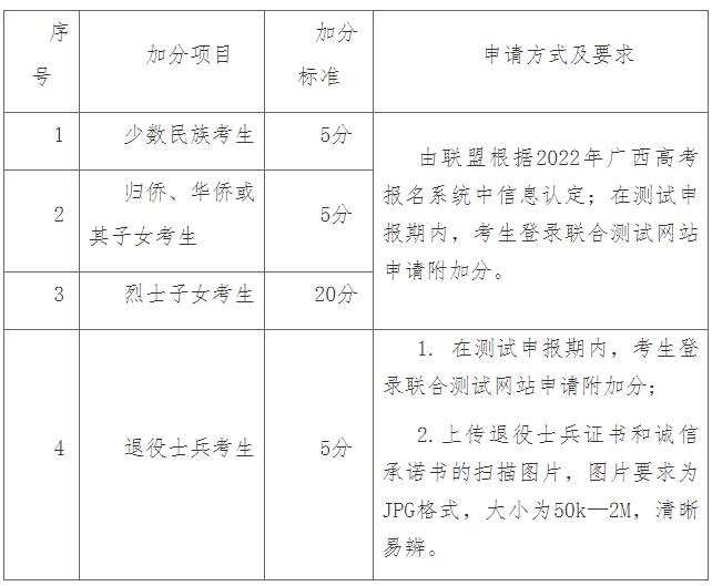 廣西國際商務職業技術學院2022年高等職業院校單獨考試招生簡章.jpg