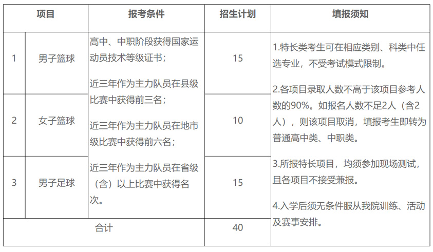 四川交通職業技術學院2022年單獨招生計劃1.jpg