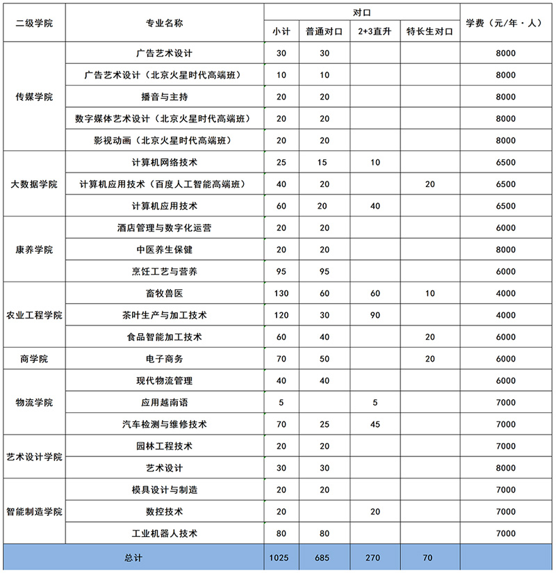 廣西職業技術學院2022年高職對口中職自主招生簡章.jpg