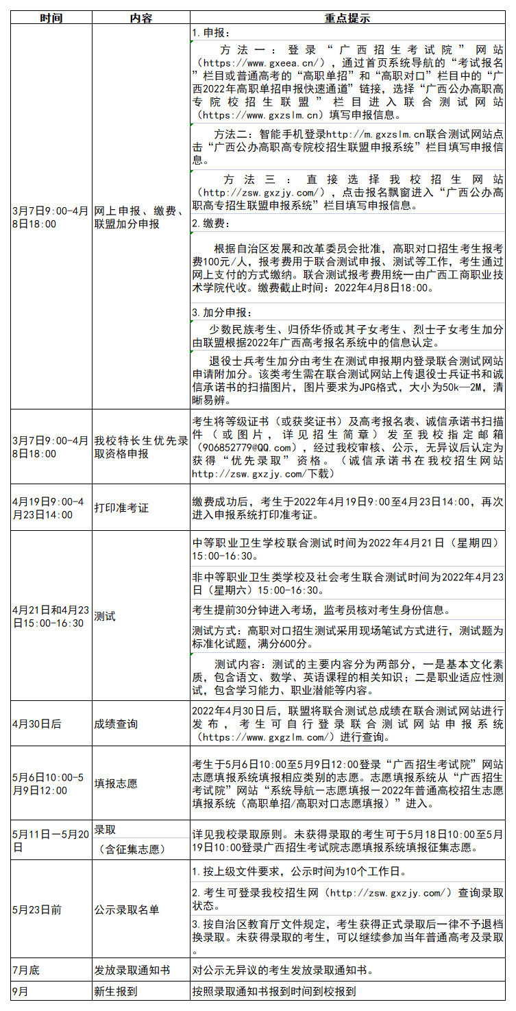 廣西職業技術學院2022年高職對口中職自主招生簡章2.jpg