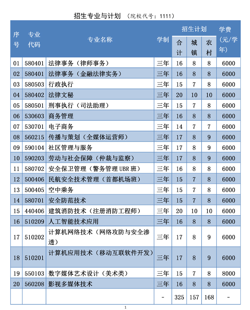 北京政法職業學院2022年自主招生計劃總表.jpg