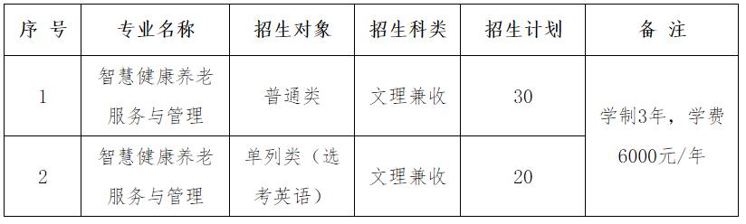 北京社會管理職業學院2022年新疆維吾爾自治區單獨招生章程.jpg