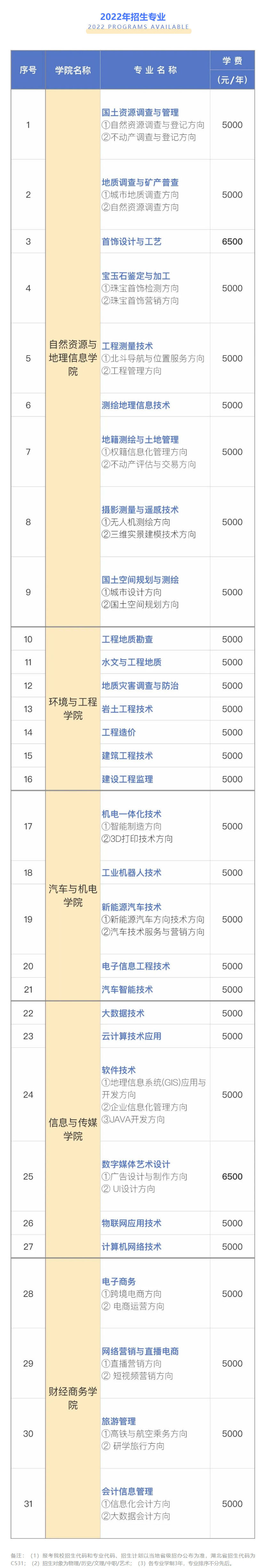 湖北國土資源職業學院2022年招生簡章4.jpg